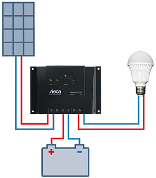 Insel- Komplettsystem AC 100W, 1qm