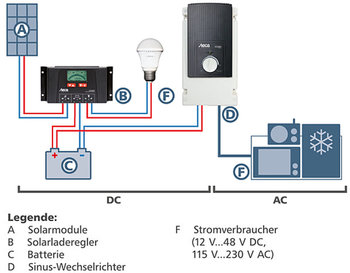 Insel- Komplettsystem AC 1040